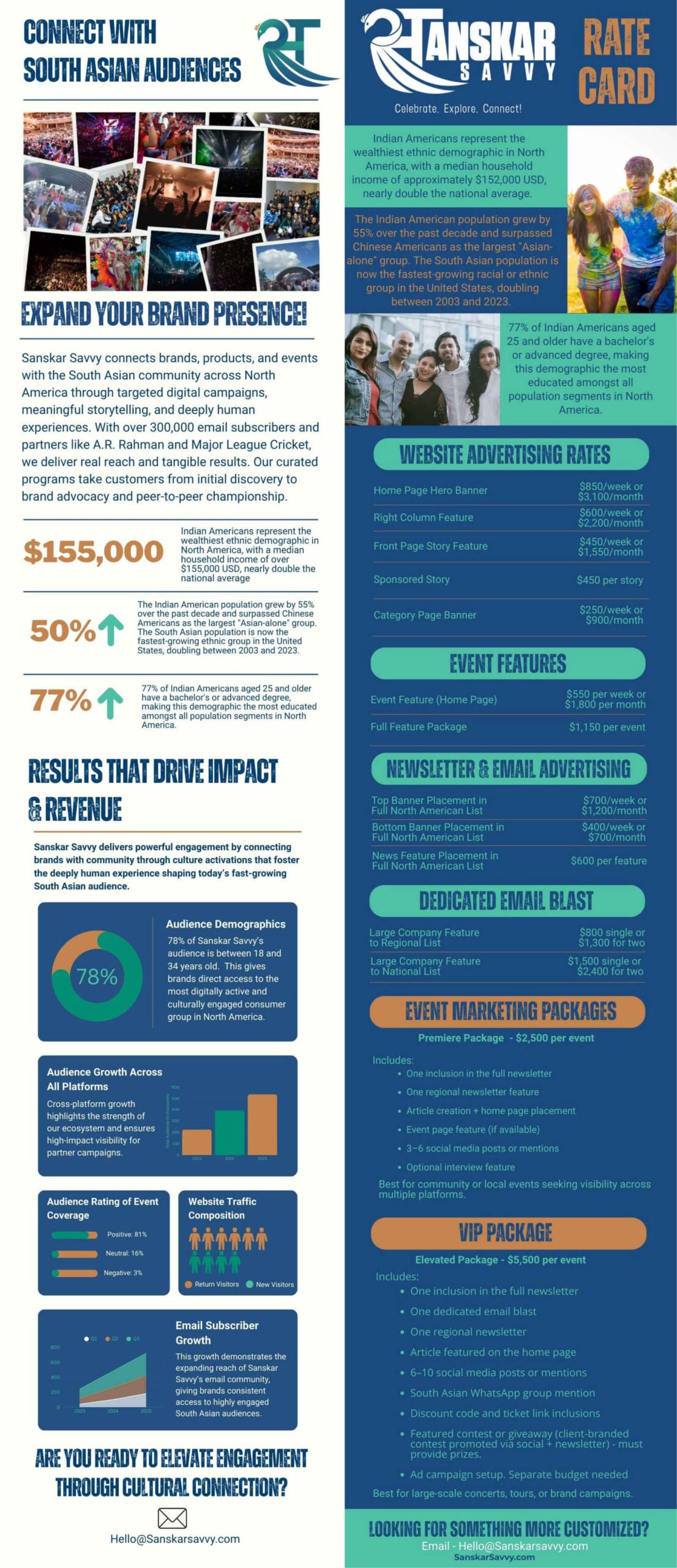 Sanskar Sales Infographic and Rate Card
